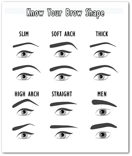 know-your-brow-shape